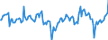 Indicator: Market Hotness:: Median Days on Market Day in Fargo, ND-MN (CBSA)