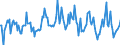 Indicator: Market Hotness:: Median Listing Price in Fargo, ND-MN (CBSA)