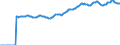 Indicator: Market Hotness:: Median Listing Price in Fargo, ND-MN (CBSA)