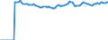 Indicator: Market Hotness:: Median Listing Price Versus the United States in Fargo, ND-MN (CBSA)