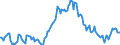 Indicator: Market Hotness:: Median Listing Price in Fargo, ND-MN (CBSA)