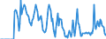 Indicator: Market Hotness:: Supply Score in Fargo, ND-MN (CBSA)