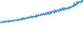 Indicator: Average Weekly Wages for Employees in Total Covered Establishments in Fargo, ND-MN (MSA): 
