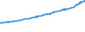 Indicator: Average Weekly Wages for Employees in Total Covered Establishments in Fargo, ND-MN (MSA): 