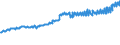Indicator: Average Weekly Wages for Employees in: Federal Government Establishments in Fargo, ND-MN (MSA)
