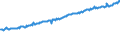 Indicator: Average Weekly Wages for Employees in: State Government Establishments in Fargo, ND-MN (MSA)