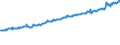 Indicator: Average Weekly Wages for Employees in: Local Government Establishments in Fargo, ND-MN (MSA)
