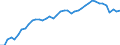 Indicator: All Employees:: Retail Trade in Fargo, ND-MN (MSA)