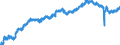 Indicator: All Employees:: Retail Trade in Fargo, ND-MN (MSA)