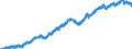 Indicator: All Employees:: Professional and Business Services: Professional, Scientific, and Technical Services in Fargo, ND-MN (MSA)