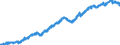 Indicator: All Employees:: Professional and Business Services: Professional, Scientific, and Technical Services in Fargo, ND-MN (MSA)