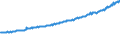 Indicator: Average Weekly Wages for Employees in: Private Establishments in Grand Forks, ND-MN (MSA)