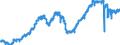 Indicator: All Employees:: Manufacturing: Durable Goods: Motor Vehicle Parts Manufacturing in Cincinnati, OH-KY-IN (MSA)