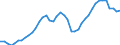 Indicator: All Employees:: Durable Goods: Motor Vehicle Parts Manufacturing in Cincinnati, OH-KY-IN (MSA)