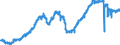 Indicator: All Employees:: Manufacturing: Durable Goods: Motor Vehicle Parts Manufacturing in Cincinnati, OH-KY-IN (MSA)