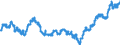 Indicator: All Employees:: Manufacturing: Non-Durable Goods: Chemical Manufacturing in Cincinnati, OH-KY-IN (MSA)