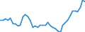 Indicator: All Employees:: Non-Durable Goods: Chemical Manufacturing in Cincinnati, OH-KY-IN (MSA)