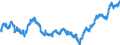 Indicator: All Employees:: Manufacturing: Non-Durable Goods: Chemical Manufacturing in Cincinnati, OH-KY-IN (MSA)