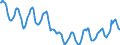 Indicator: Housing Inventory: Active Listing Count: in Columbus, OH (CBSA)