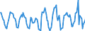 Indicator: Housing Inventory: Active Listing Count: Month-Over-Month in Columbus, OH (CBSA)