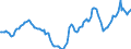 Indicator: Housing Inventory: Active Listing Count: Year-Over-Year in Columbus, OH (CBSA)
