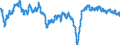 Indicator: Housing Inventory: Active Listing Count: OH (MSA) (DISCONTINUED)