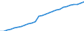 Indicator: Housing Inventory: Active Listing Count: A)