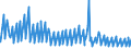 Indicator: Housing Inventory: Active Listing Count: s with Assets under $5B in Columbus, OH (MSA) (DISCONTINUED)