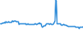 Indicator: Housing Inventory: Active Listing Count: mmercial Banks with Assets under $5B in Columbus, OH (MSA) (DISCONTINUED)