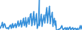 Indicator: Housing Inventory: Active Listing Count: sets under $5B in Columbus, OH (MSA) (DISCONTINUED)