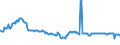 Indicator: Housing Inventory: Active Listing Count: s with Assets under $5B in Columbus, OH (MSA) (DISCONTINUED)