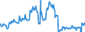 Indicator: Housing Inventory: Active Listing Count: Banks with Assets under $5B in Columbus, OH (MSA) (DISCONTINUED)
