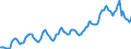 Indicator: Housing Inventory: Average Listing Price: in Columbus, OH (CBSA)