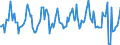 Indicator: Housing Inventory: Average Listing Price: Month-Over-Month in Columbus, OH (CBSA)