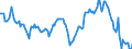 Indicator: Housing Inventory: Average Listing Price: Year-Over-Year in Columbus, OH (CBSA)