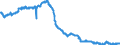 Indicator: All Employees:: Durable Goods: Computer and Electronic Product Manufacturing in Columbus, OH (MSA)