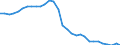 Indicator: All Employees:: Durable Goods: Computer and Electronic Product Manufacturing in Columbus, OH (MSA)
