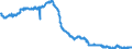 Indicator: All Employees:: Durable Goods: Computer and Electronic Product Manufacturing in Columbus, OH (MSA)