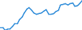 Indicator: All Employees:: Wholesale Trade in Columbus, OH (MSA)