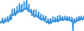 Indicator: All Employees:: Retail Trade in Columbus, OH (MSA)