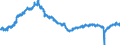 Indicator: All Employees:: Retail Trade in Columbus, OH (MSA)