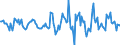 Indicator: Housing Inventory: Active Listing Count: Month-Over-Month in Mansfield, OH (CBSA)