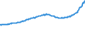 Indicator: Housing Inventory: Active Listing Count: Mansfield, OH (MSA)