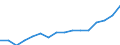 Indicator: Housing Inventory: Active Listing Count: nsfield, OH (MSA)