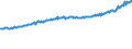 Indicator: Average Weekly Wages for Employees in Total Covered Establishments in Mansfield, OH (MSA): 