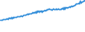 Indicator: Average Weekly Wages for Employees in: Local Government Establishments in Mansfield, OH (MSA)