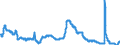 Indicator: Unemployment Rate in Mansfield, OH (MSA): 