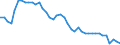 Indicator: All Employees:: Retail Trade in Mansfield, OH (MSA)