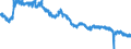 Indicator: All Employees:: Retail Trade in Mansfield, OH (MSA)