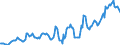Indicator: Housing Inventory: Median: Listing Price in Mansfield, OH (CBSA)